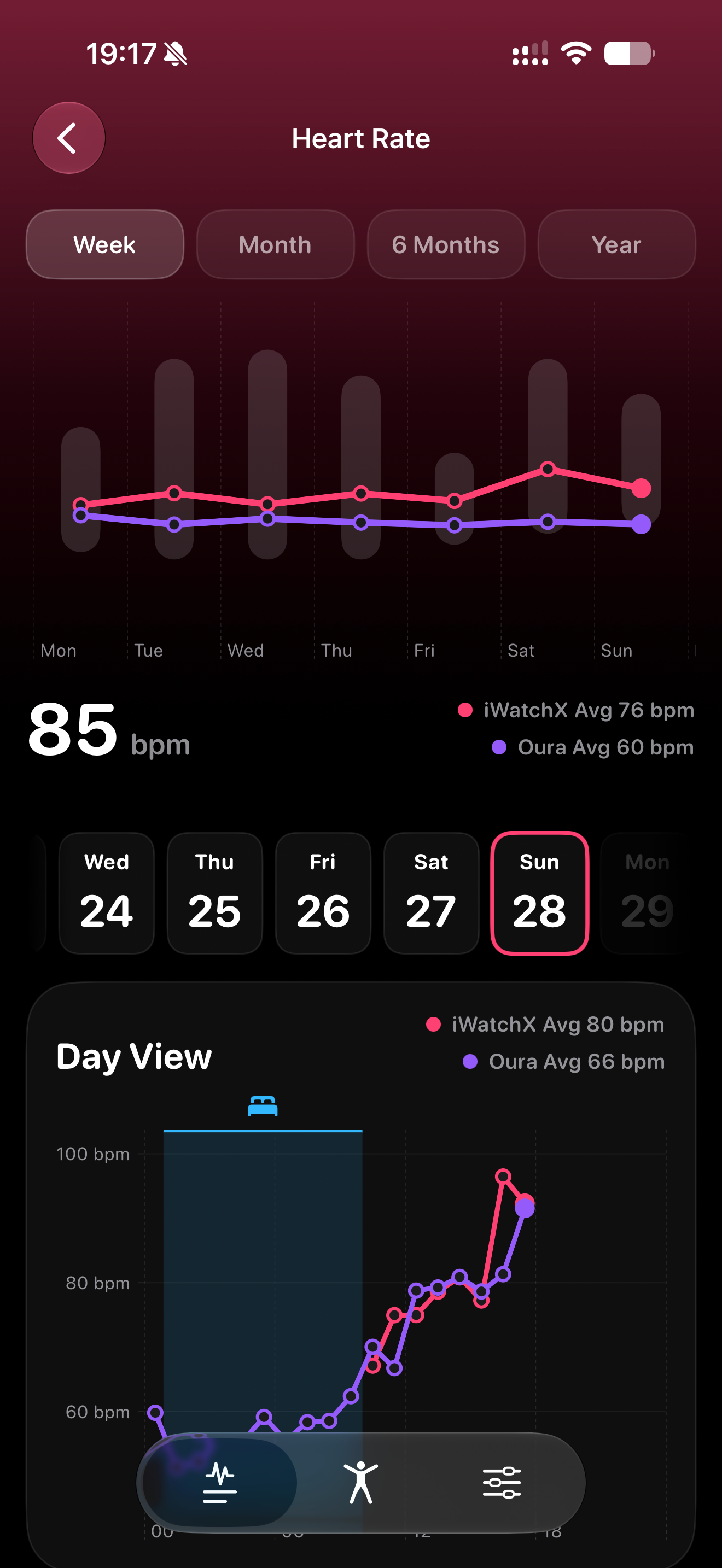 Body: Health Dashboard screenshot 3