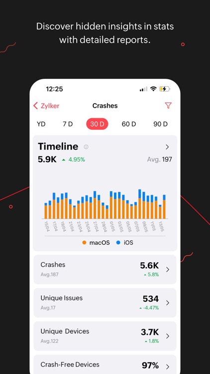 Zoho Apptics-Product Analytics screenshot-4