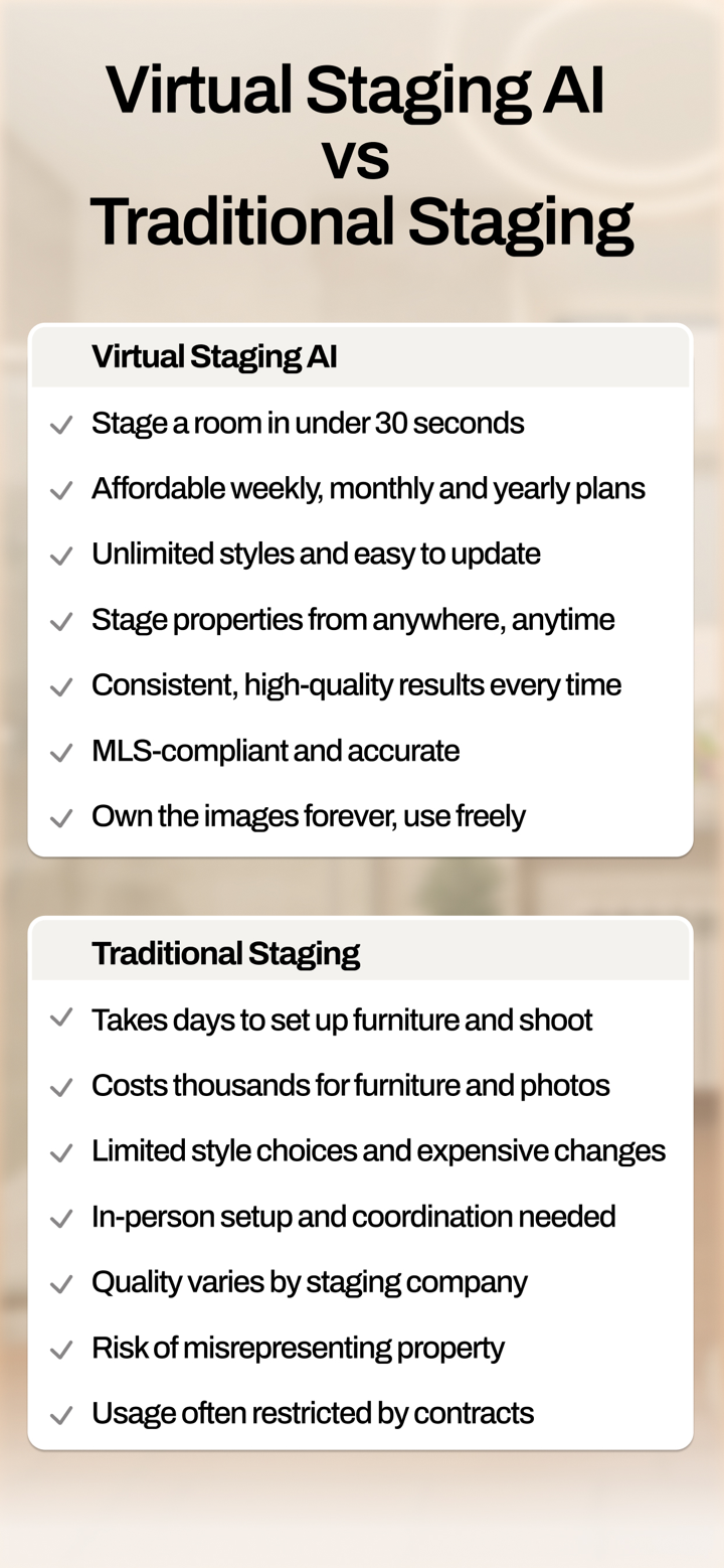 Virtual Staging AI - Stager screenshot 8