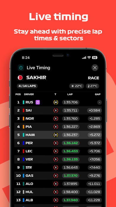 Screenshot #1 pour P1 Telemetry