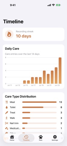 PetCare Memo: Pet Care Log iPhone screenshot