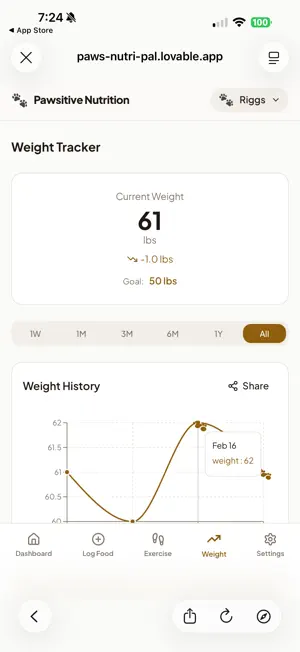 Pawsitive Nutrition screenshot 4