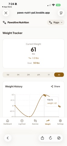 Pawsitive Nutrition Screenshot 4 of 10