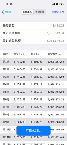 房贷计算器专业版: 一键计算月供，快速了解每月还款明细 screenshot