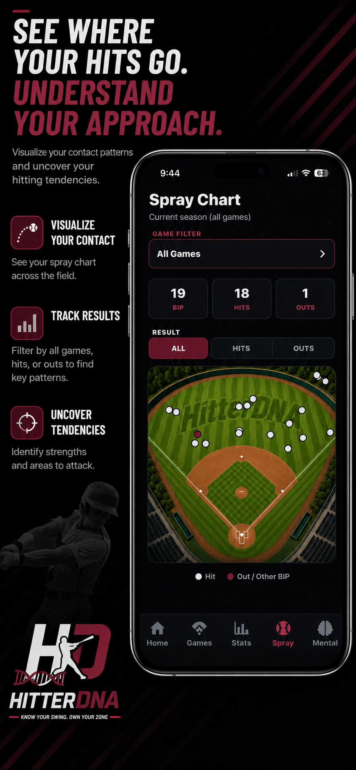 Screenshot 5 of HitterDNA