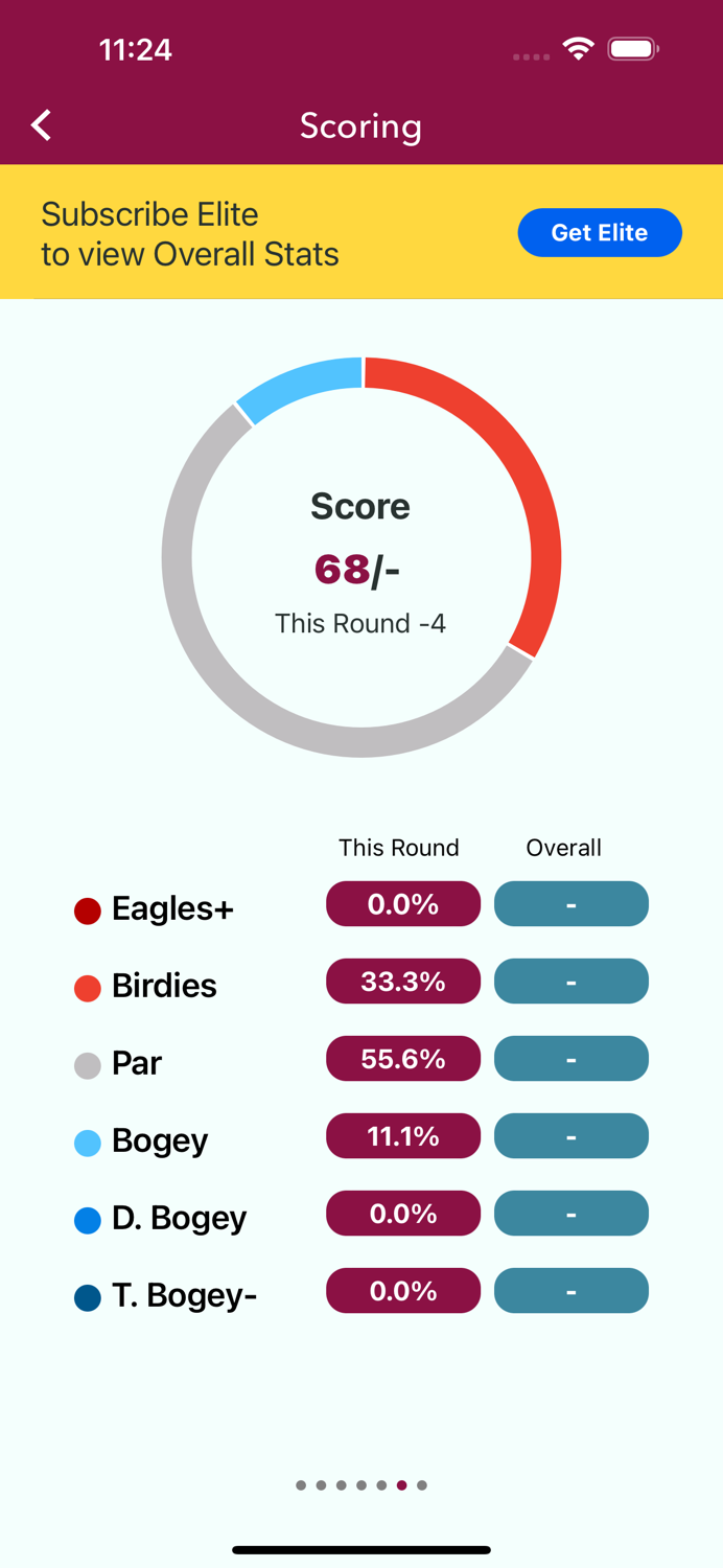 Compete Golf GPS Range Finder