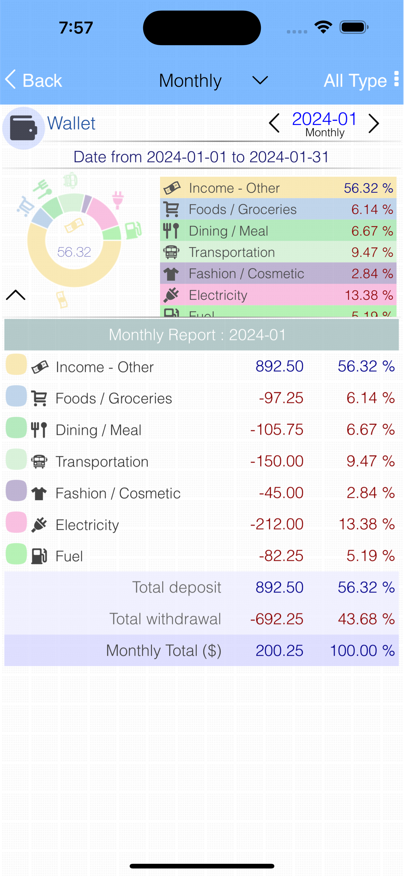 Evo Wallet - Money Tracker