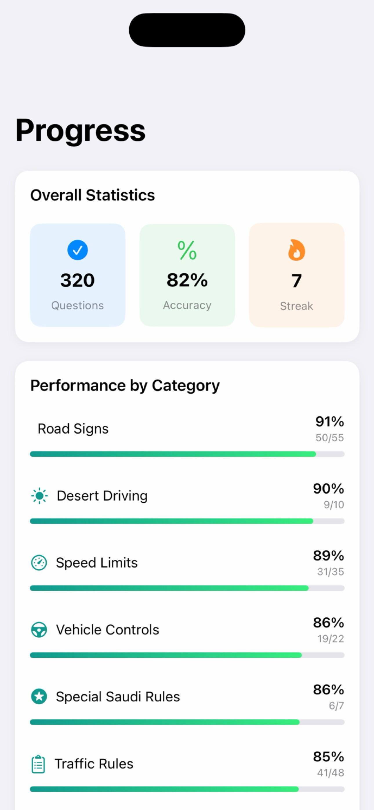 Saudi Driving Test: Dallah