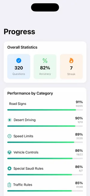 Saudi Driving Test: Dallah screenshot 3