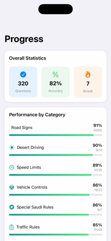 Saudi Driving Test: Dallah Screenshot 3 of 6