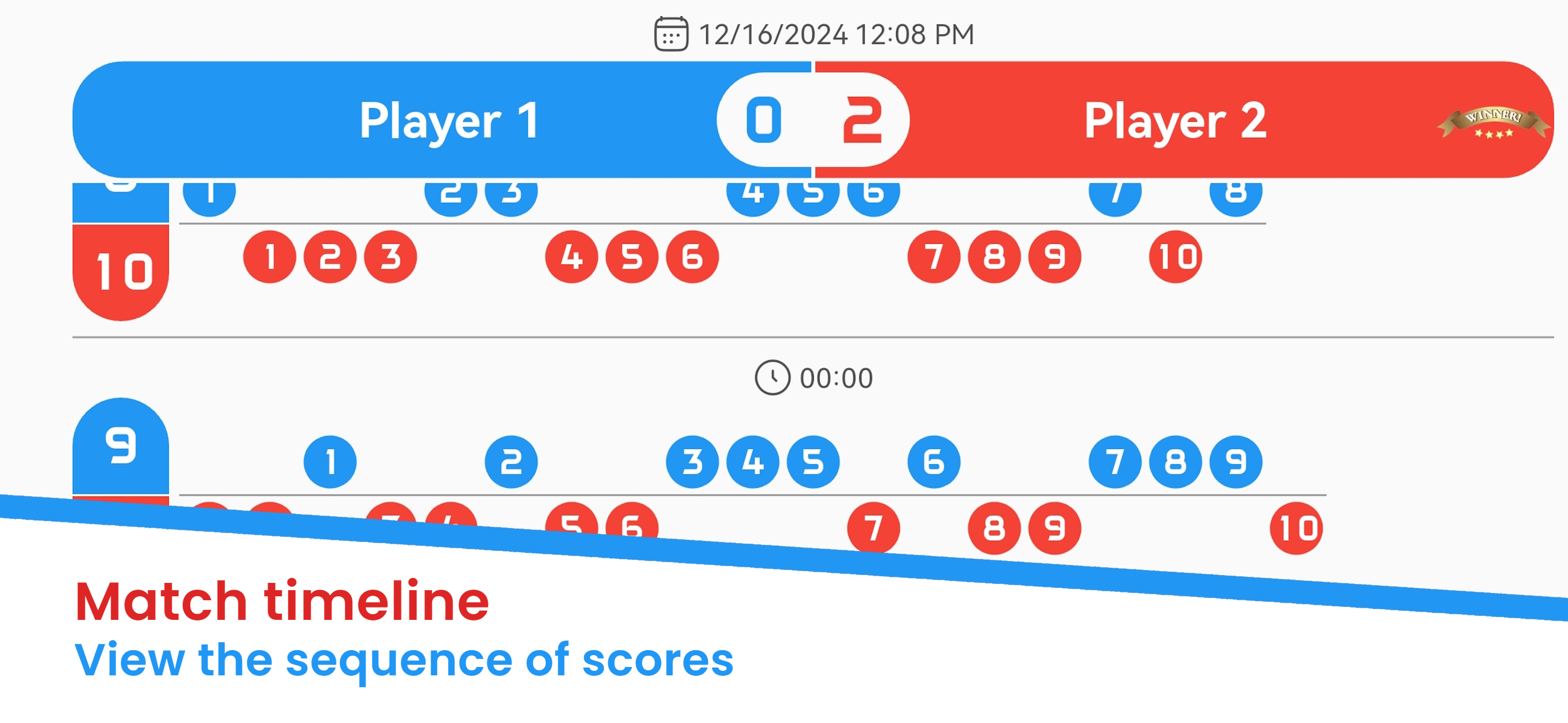 Scoreboard - Track Score