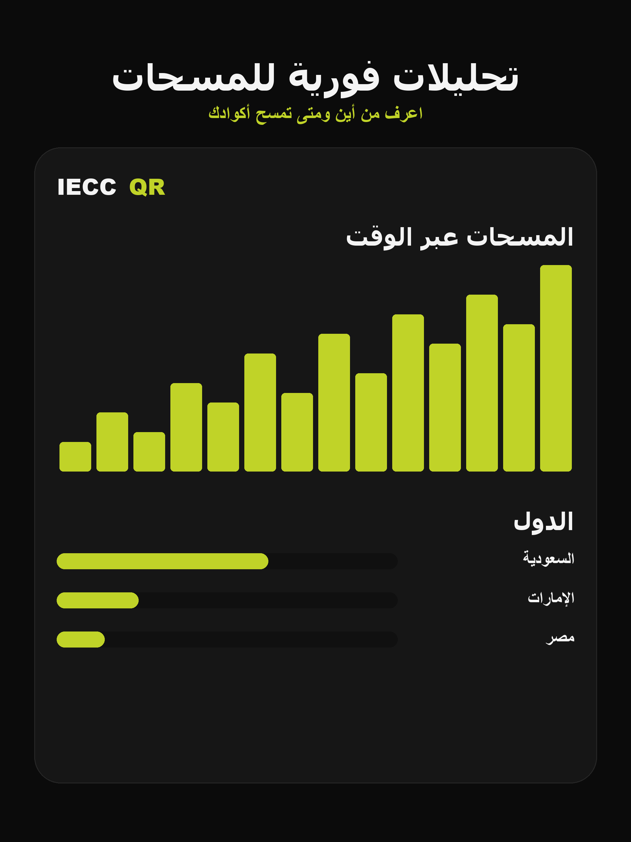 IECC QR Code screenshot 7