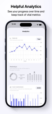 Habit Tracker - Ripples iPhone screenshot