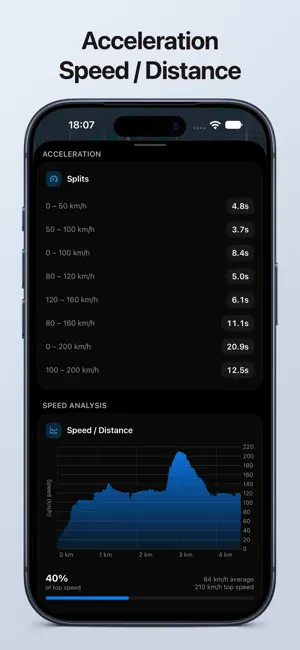 SpeedGPS - Drive & Measure screenshot 4