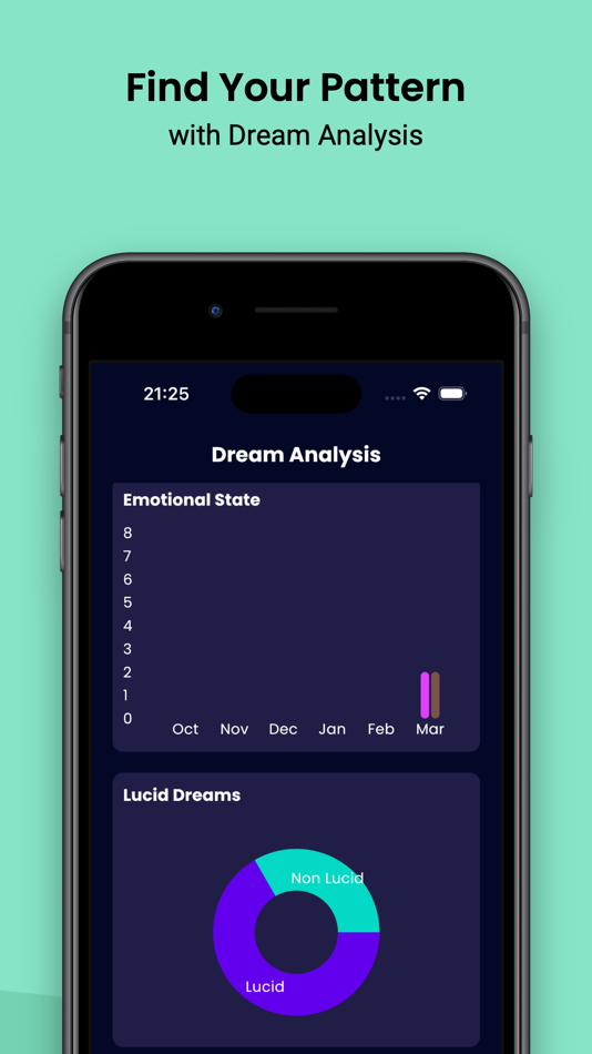 #3. Dream Insight AI (iOS) Podle: Jens Tofte