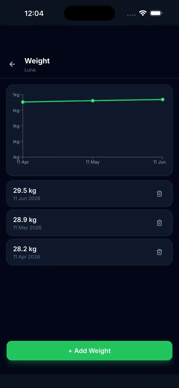 Screenshot #1 pour MyPetHealth Pet Care