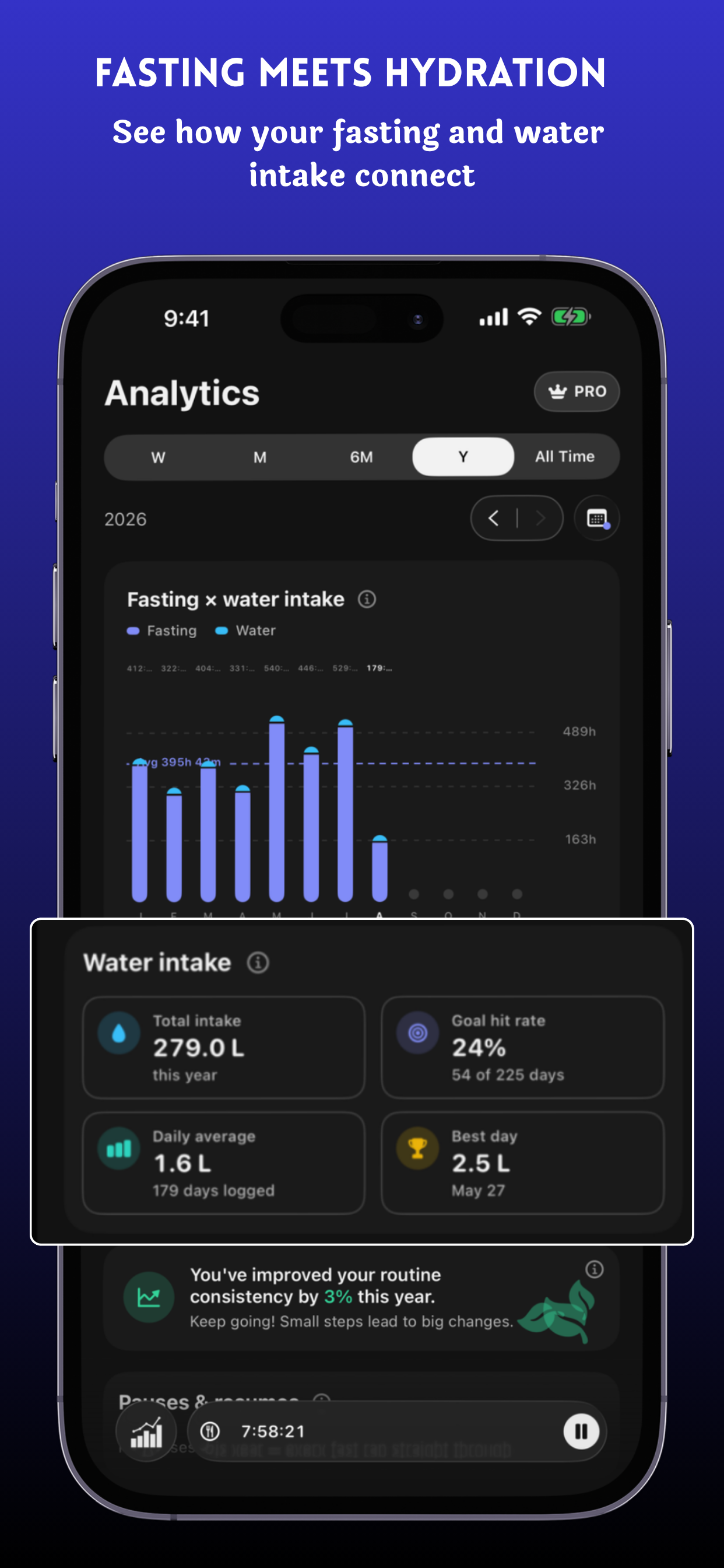 Fastingkit - Fasting Tracker screenshot 8