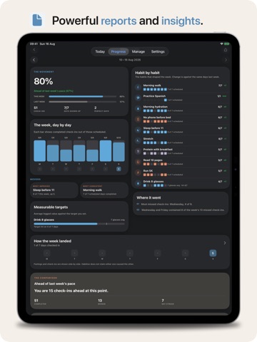 Habitios – Habit Tracker iPad screenshot