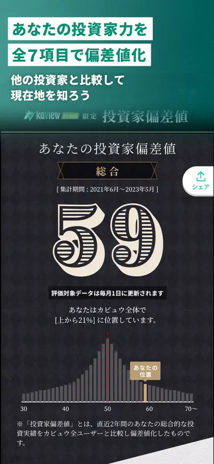Screenshot 4 von 6 zu カビュウ - 株式投資管理・分析アプリ