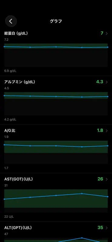 血液検査手帳 screenshot 5 of 6