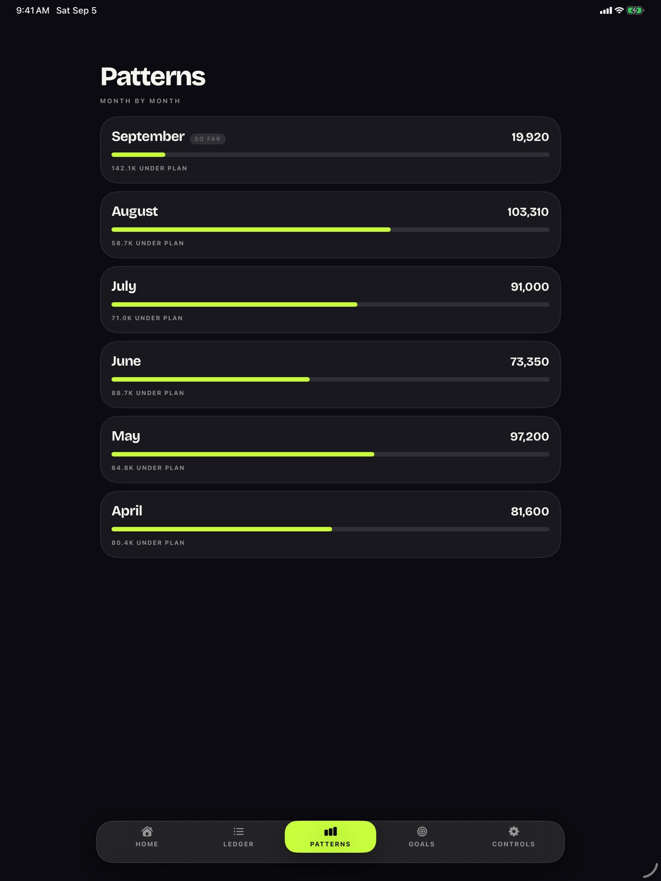 Screenshot 10 of Fusee: Spending Tracker