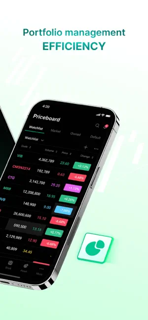 Kafi Trade screenshot 4