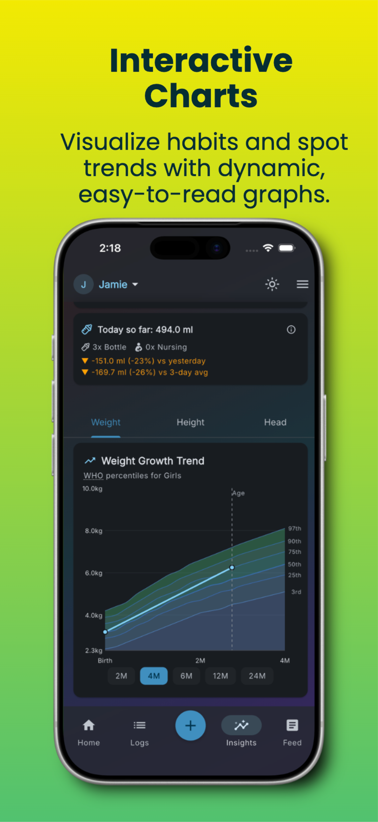 WEEWEELU: Baby Tracker