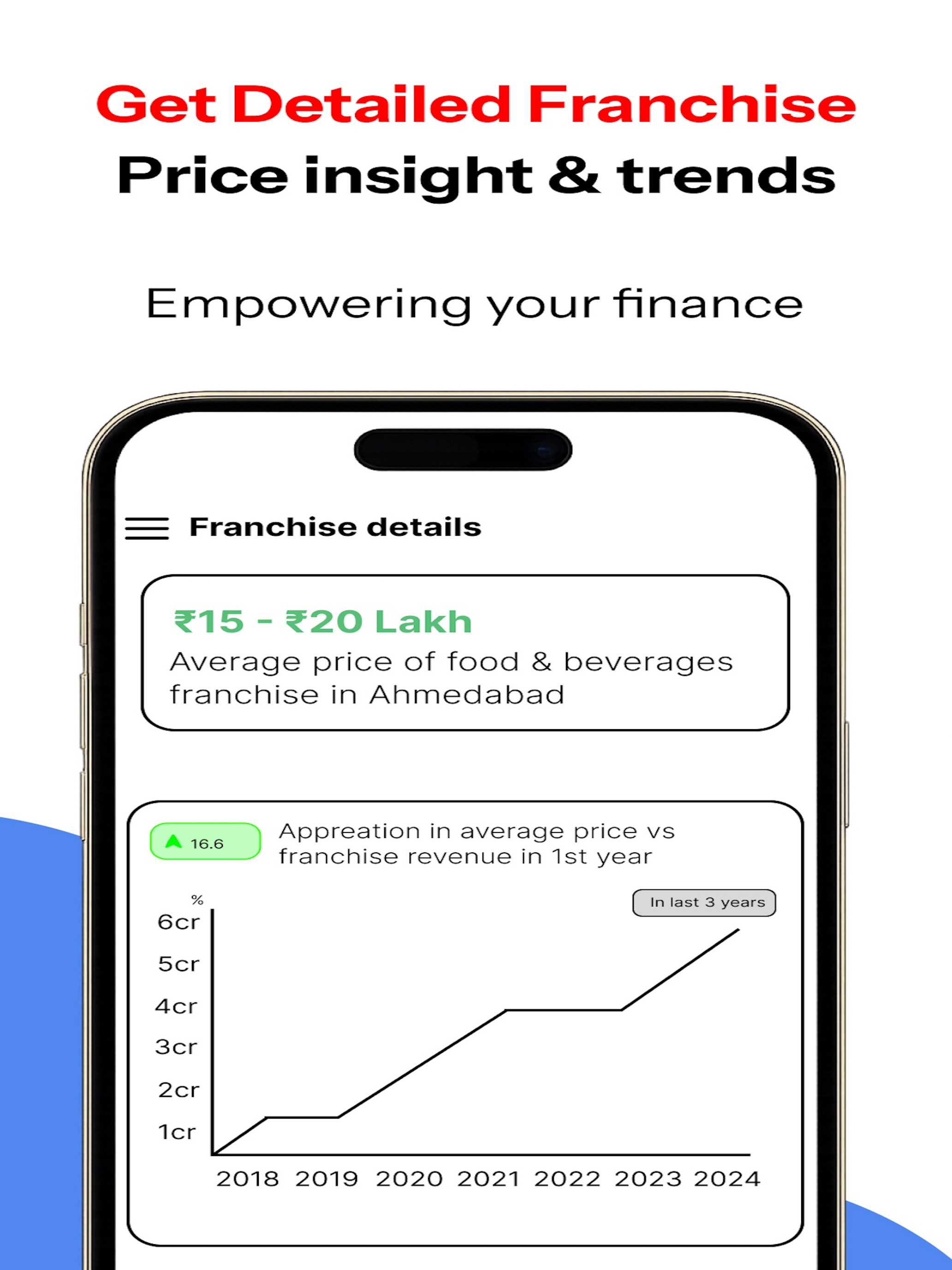 Franchisewale: Find Franchise
