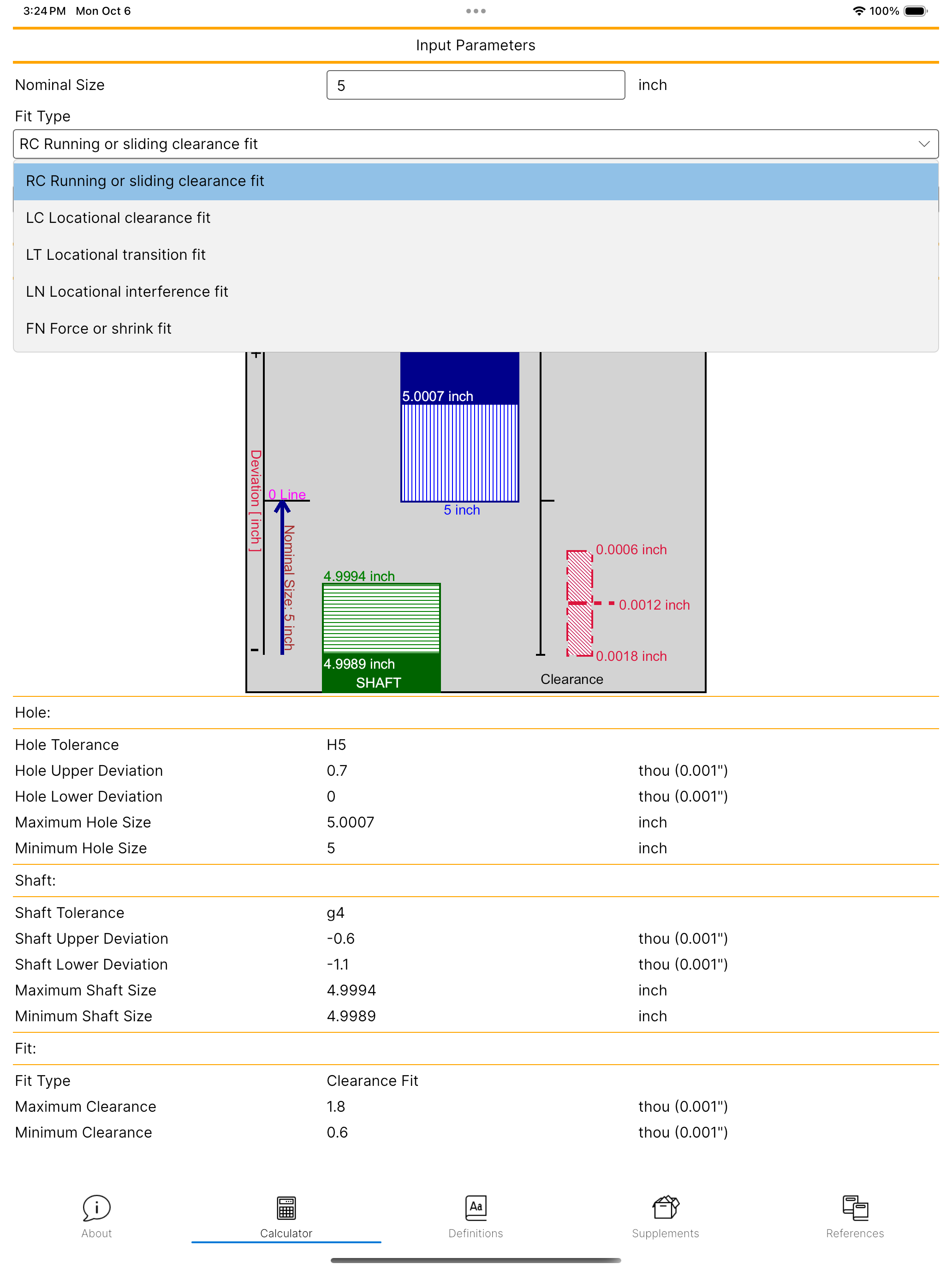 Fit Tolerance ANSI