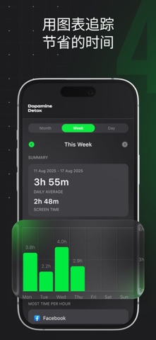 App Blocker - Focus & Detox screenshot
