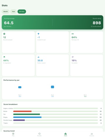 DiscCard: Disc Golf Card iPad screenshot