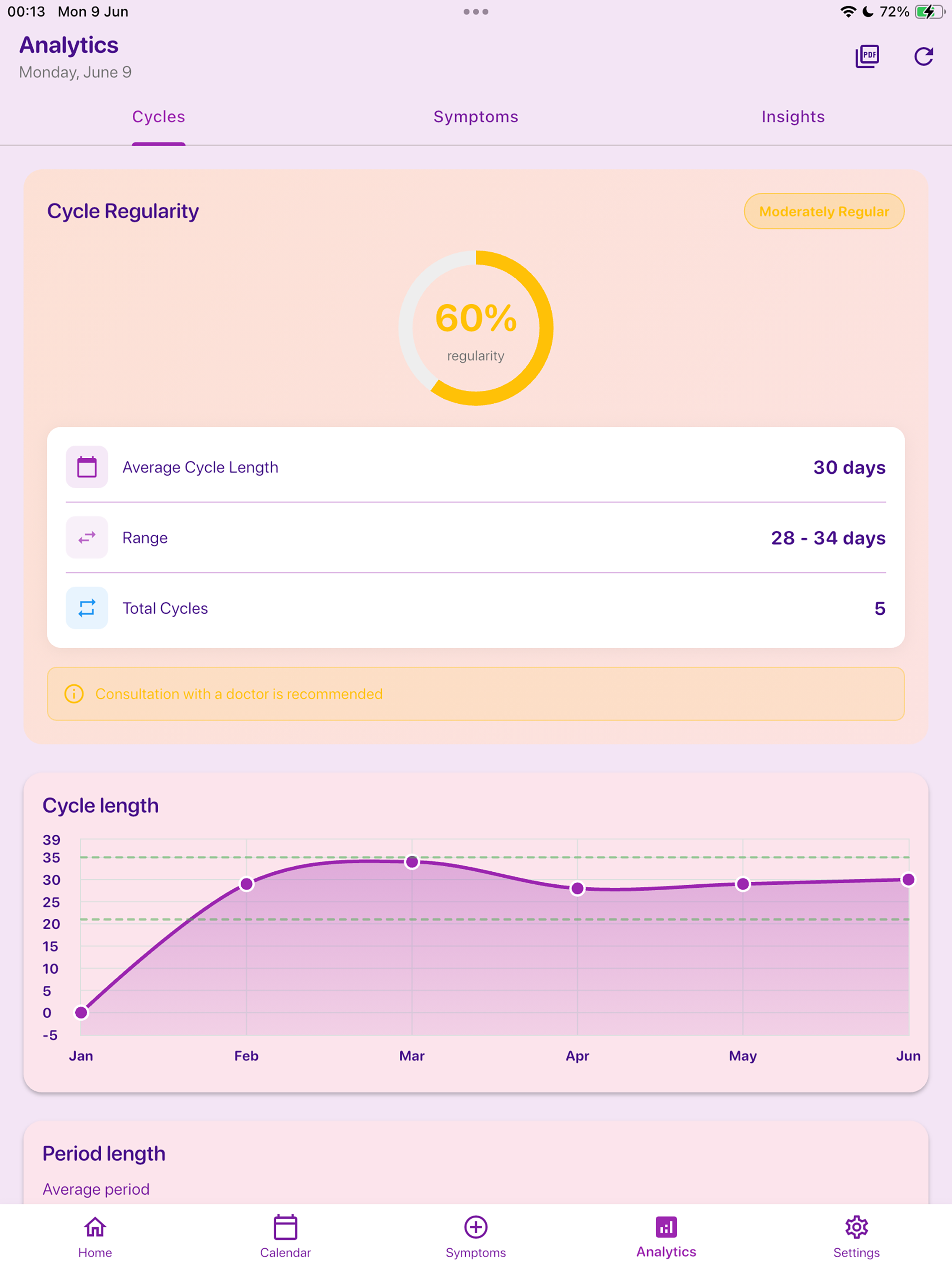 myPeriods - Period & Mood