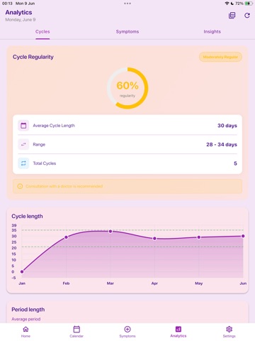 myPeriods - Period & Mood iPad screenshot