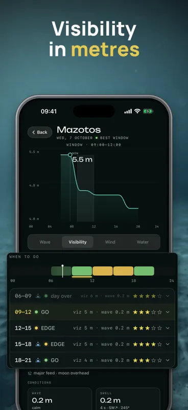 Spearo: Spearfishing Forecast screenshot 2 of 7