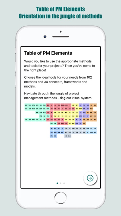 PM Elements