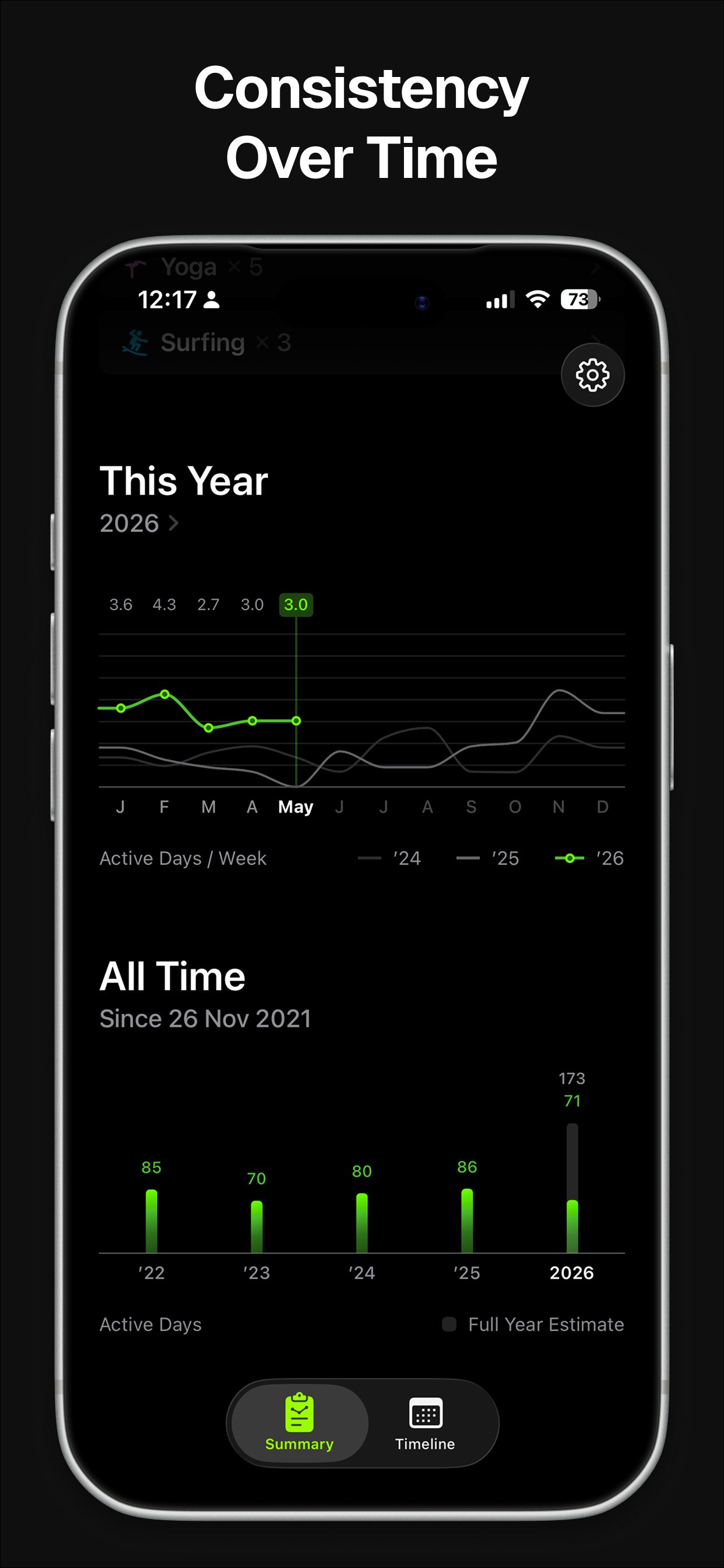 Streakout: Workout Stats
