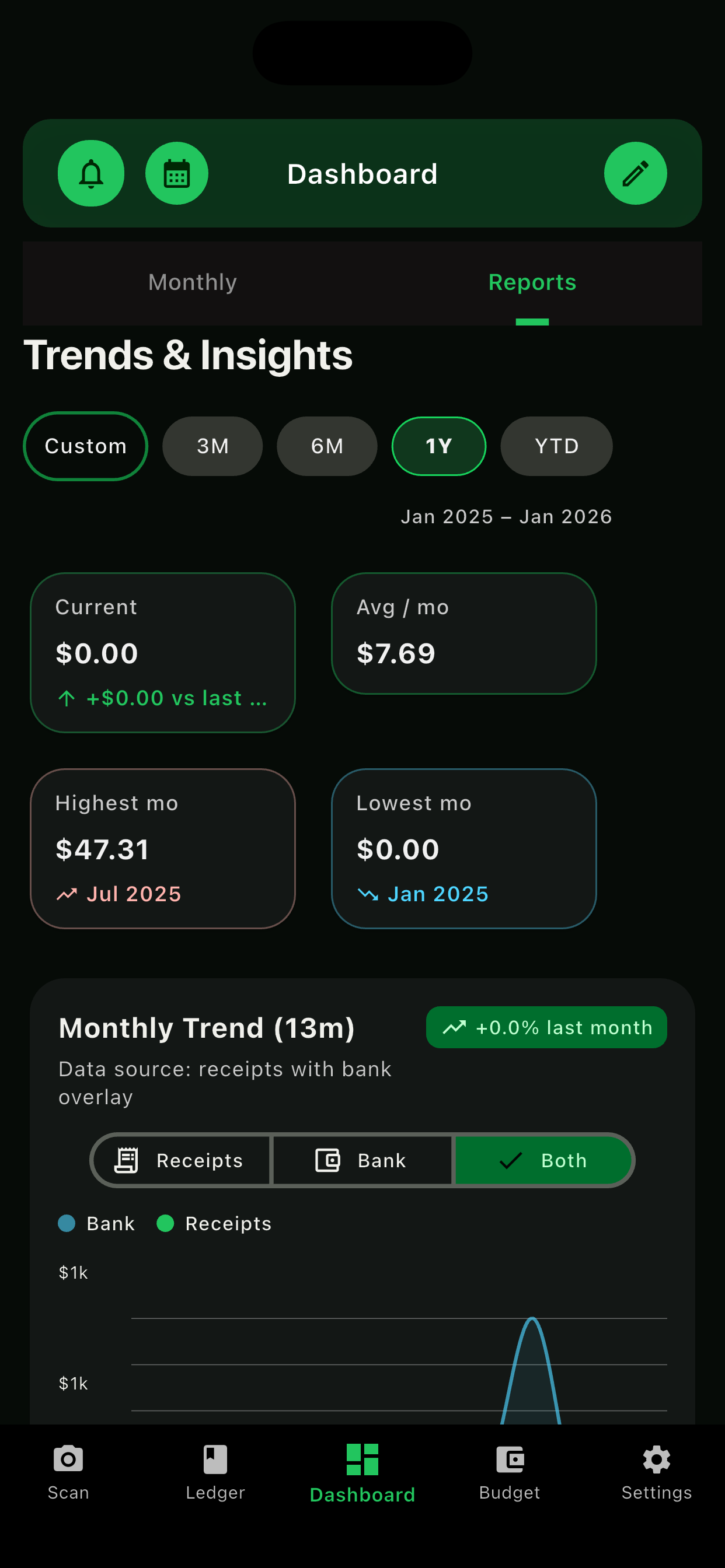Shopistats