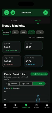 Shopistats Screenshot 7 of 9