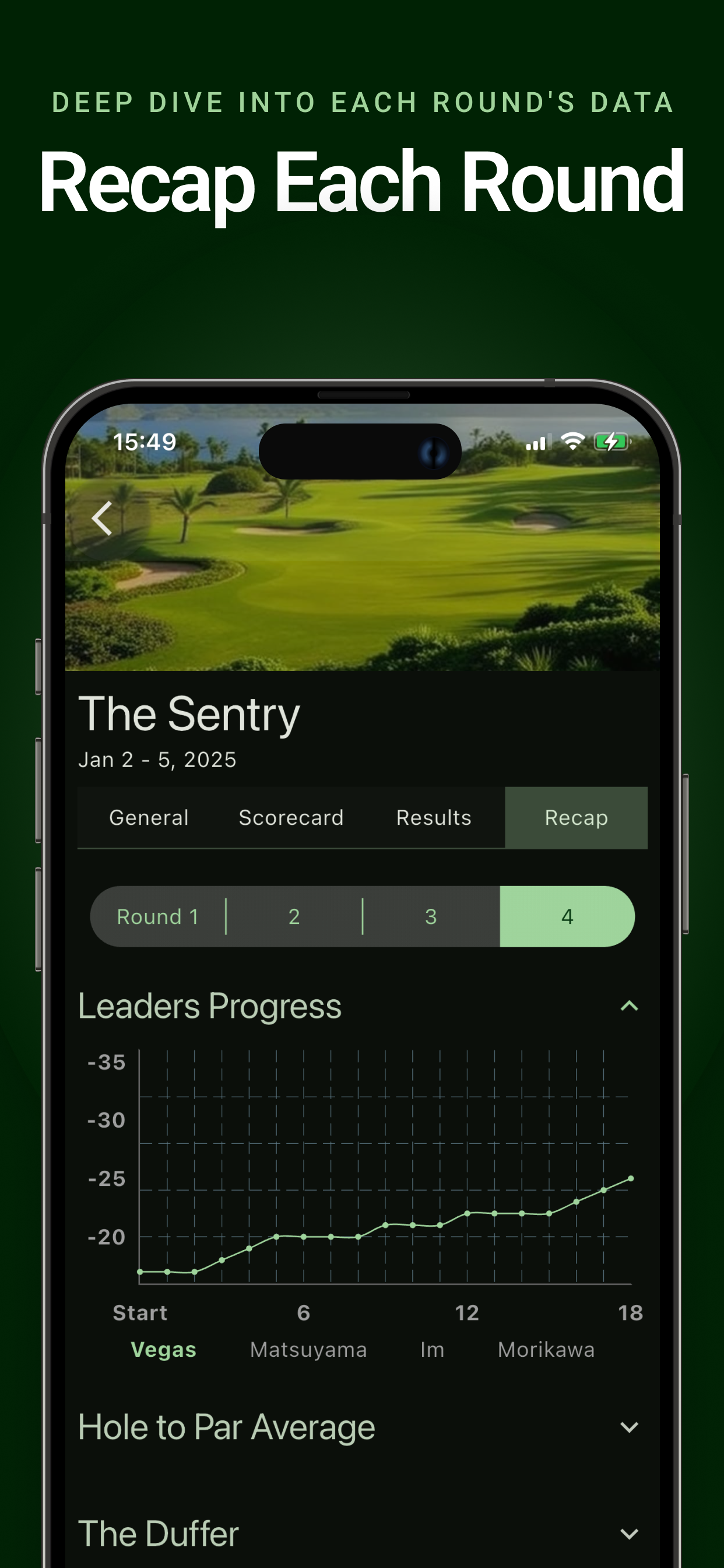 Greenie Fantasy Golf