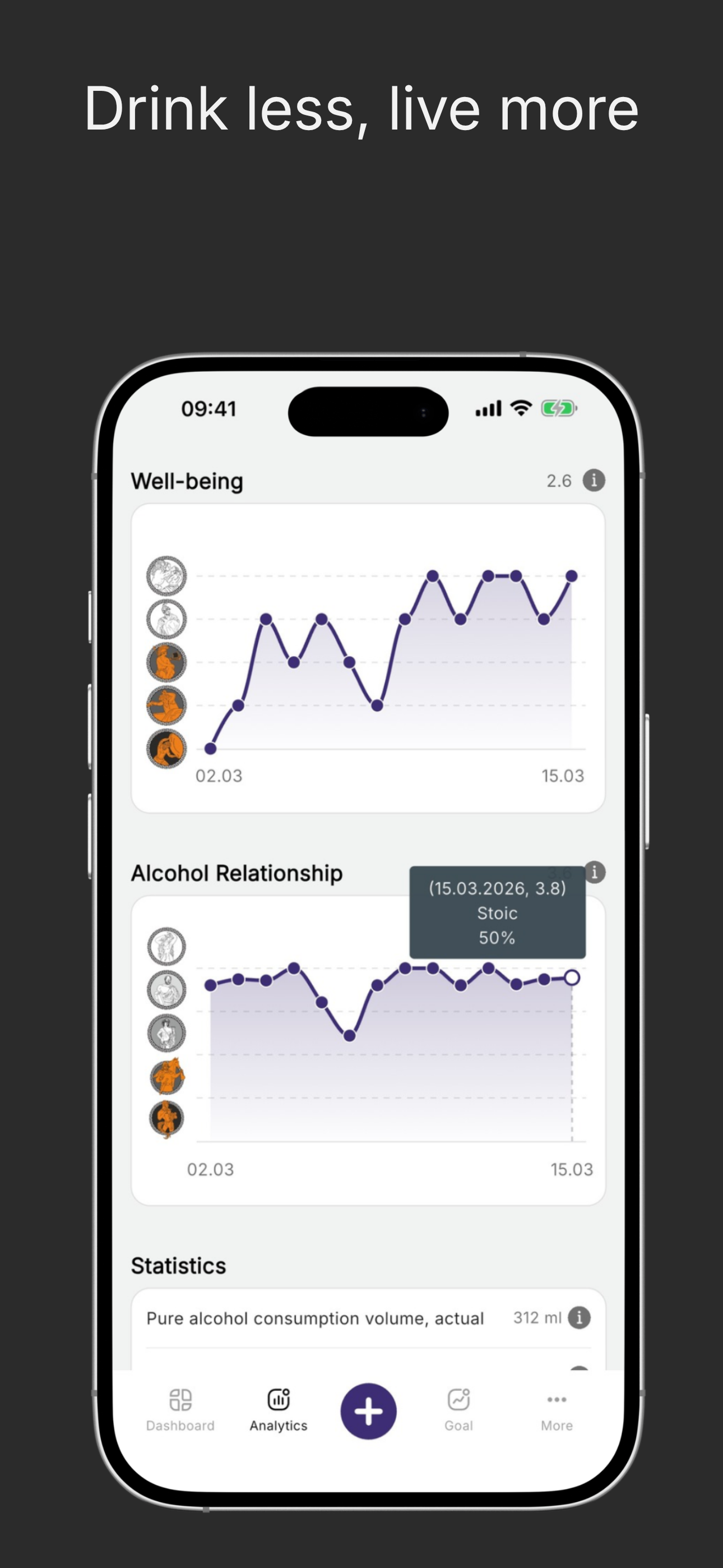 Sober Tracker – Mensura