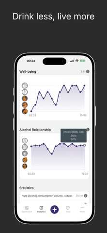 Sober Tracker – Mensura Screenshot 9 of 10