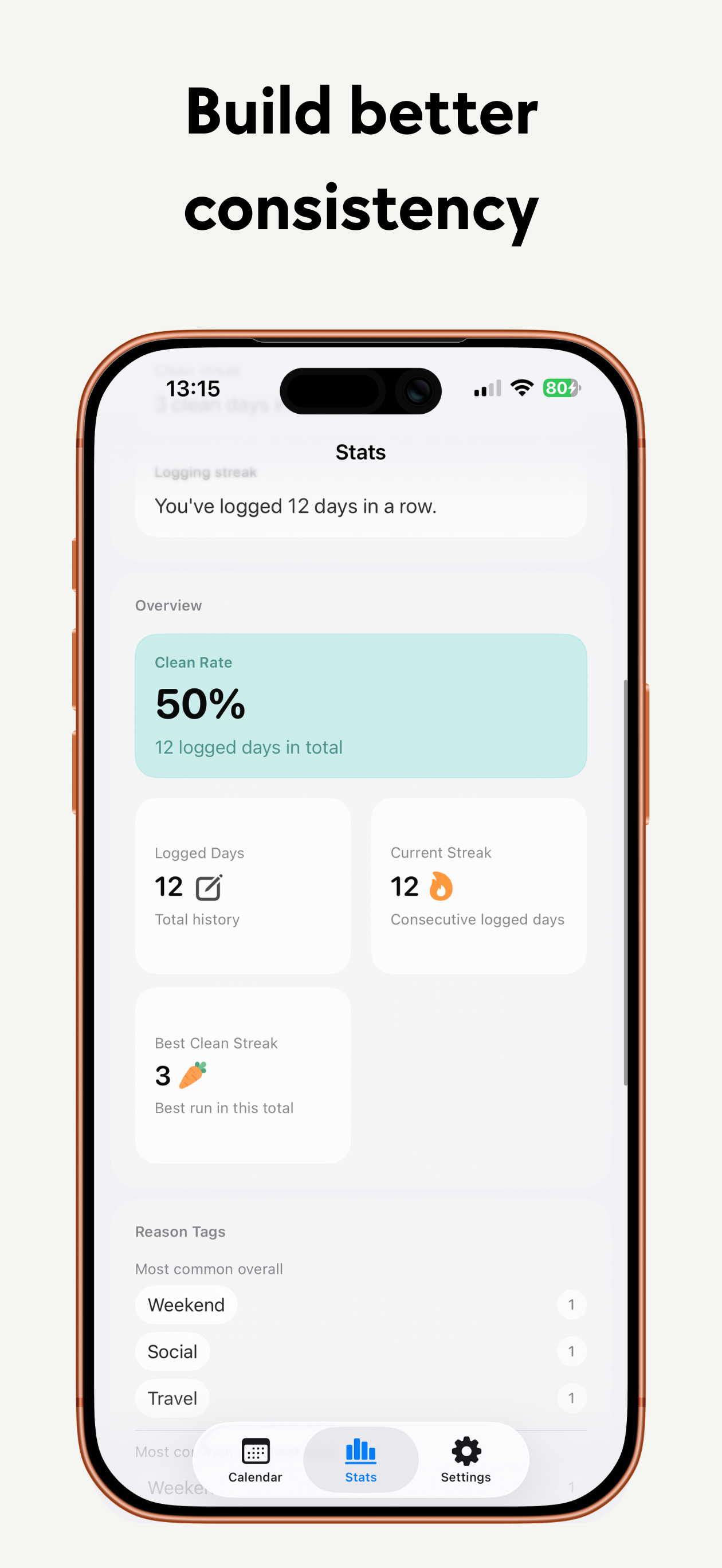 Clean Eats Days: Diet Tracker