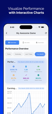 Ad Revenue Tracker iPhone screenshot