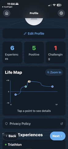 Kartezmo Life Screenshot 2 of 7