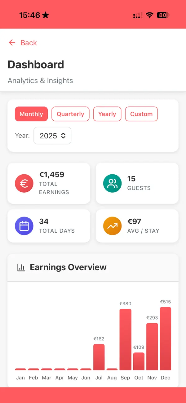 Screenshot #2 pour MyGuests