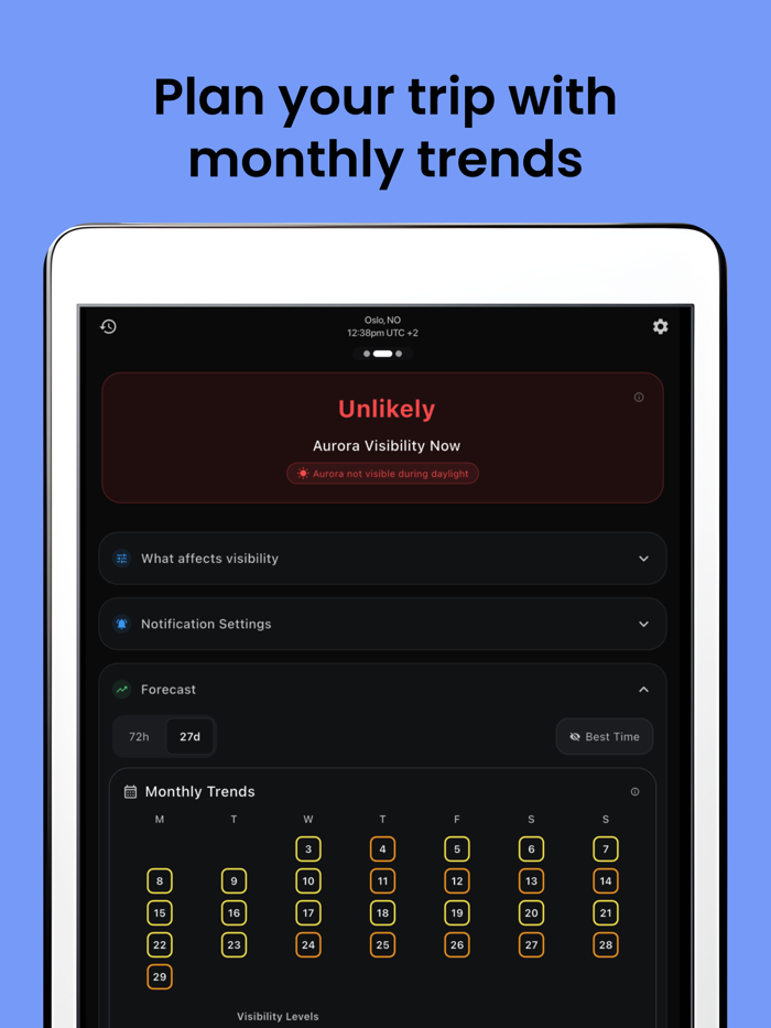 AuroraMe Forecast  Alerts
