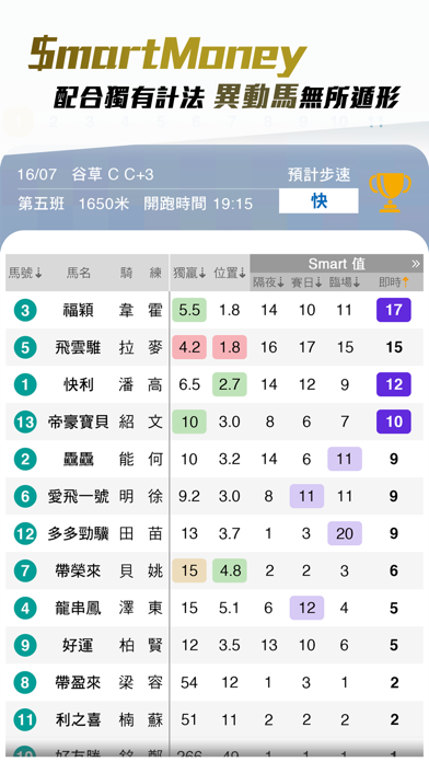 馬場Boss iPhone screenshot 6 - Sports app