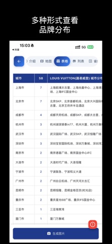 商业星球 - 商场品牌查询 品牌对比,商场分析,ai智能分析 screenshot