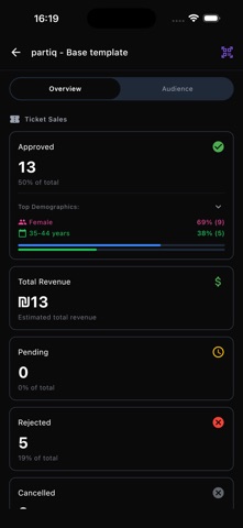 partiq Admin iPhone screenshot