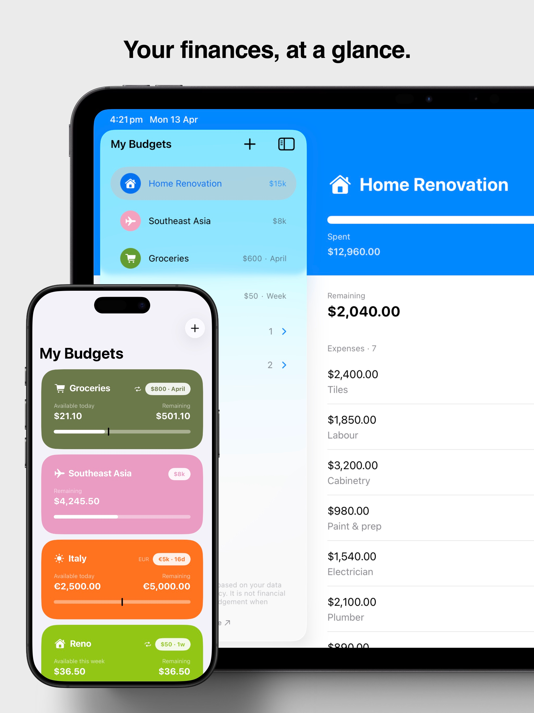 Budgets: Spending Tracker